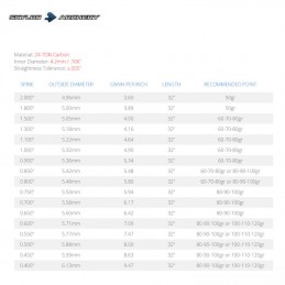 HERACLES ARCHERIE FRANCE BORDEAUX CLERMONT FERRAND FLECHES CARBONE SKYLON RADIUS DI 4.2