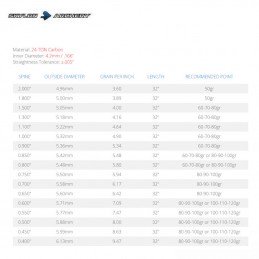 HERACLES ARCHERIE FRANCE BORDEAUX CLERMONT FERRAND FLECHES CARBONE SKYLON RADIUS DI 4.2