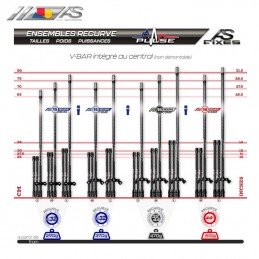 ARC SYSTEME ENSEMBLE AS 15 RECURVE COMP STABILISATION COMPLETE DEBUTANT HERACLES ARCHERIE FRANCE BORDEAUX CLERMONT FERRAND