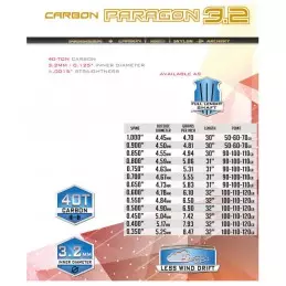 SKYLON PARAGON DI 3.2 Lot...