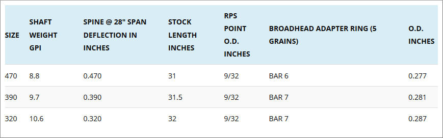 EASTON TUBES CHASSE FULL METAL JACKET FMJ 5 MM HERACLES ARCHERIE FRANCE BORDEAUX MENETROL