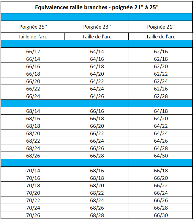HERACLES ARCHERIE EQUIVALENCE TAILLES POIGNEE BRANCHES FRANCE LIGNE